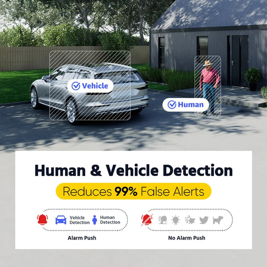 ANNKE H.265+ 8CH 5MP DVR Security Surveillance Kits 8pcs 5MP PIR Outdoor Cameras IP67 Weatherproof DVR SECUR Camera System Alarm